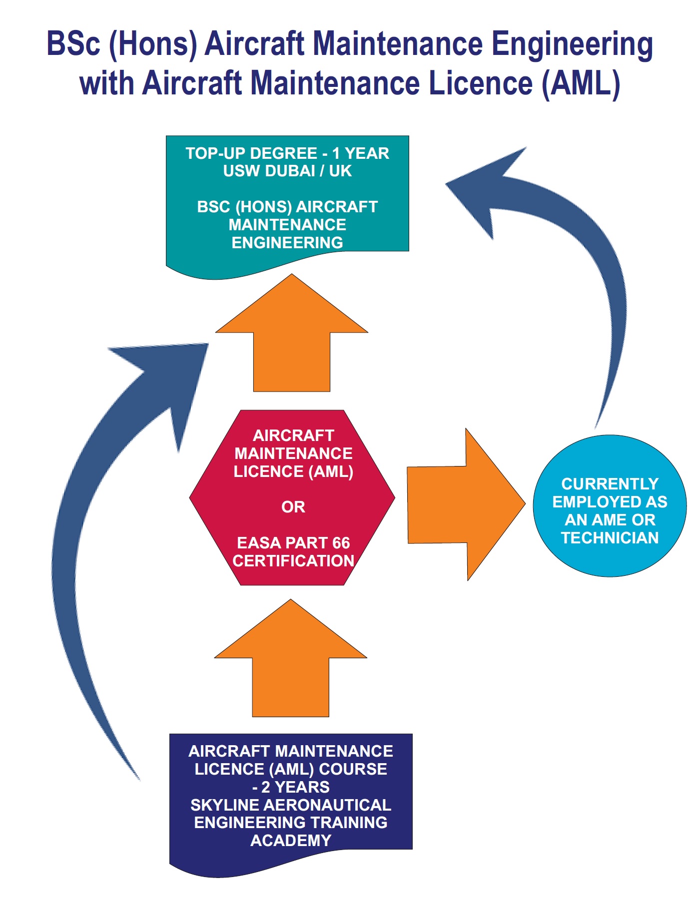 Flowchart